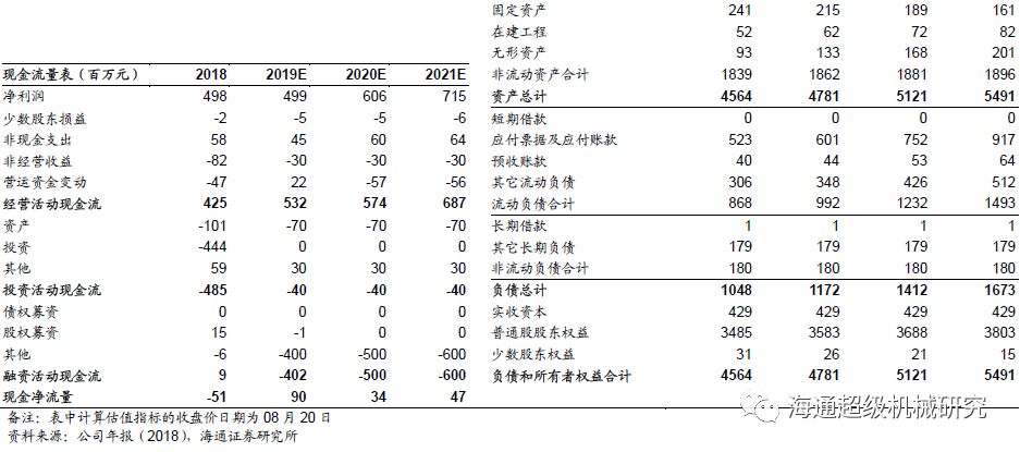 金卡智能半年度報告點評:氣體91视频链接拖半年業績，下半年天然氣消費有望回升
