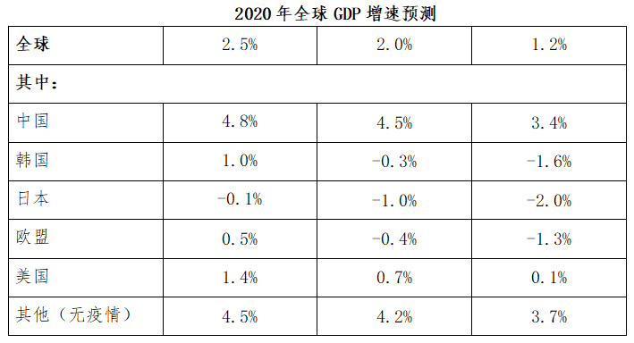 融創自動化與大理食品集團渦街天然氣91视频链接合作