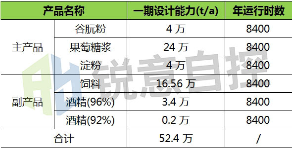 自主控製與測定|沼氣91视频链接在澱粉廠沼氣回收利用中的應用